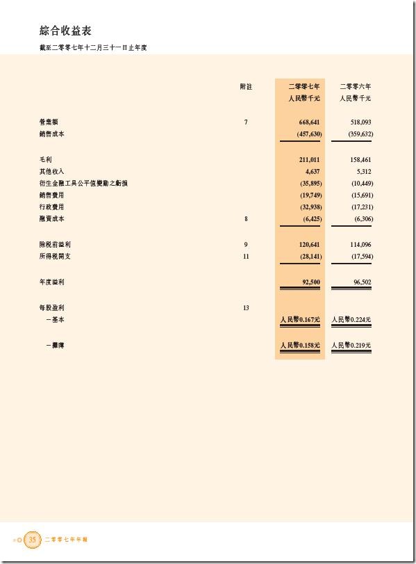 572 P&L