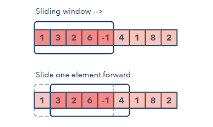 Programming Interview Questions with 1 to 3 years experienced programmers