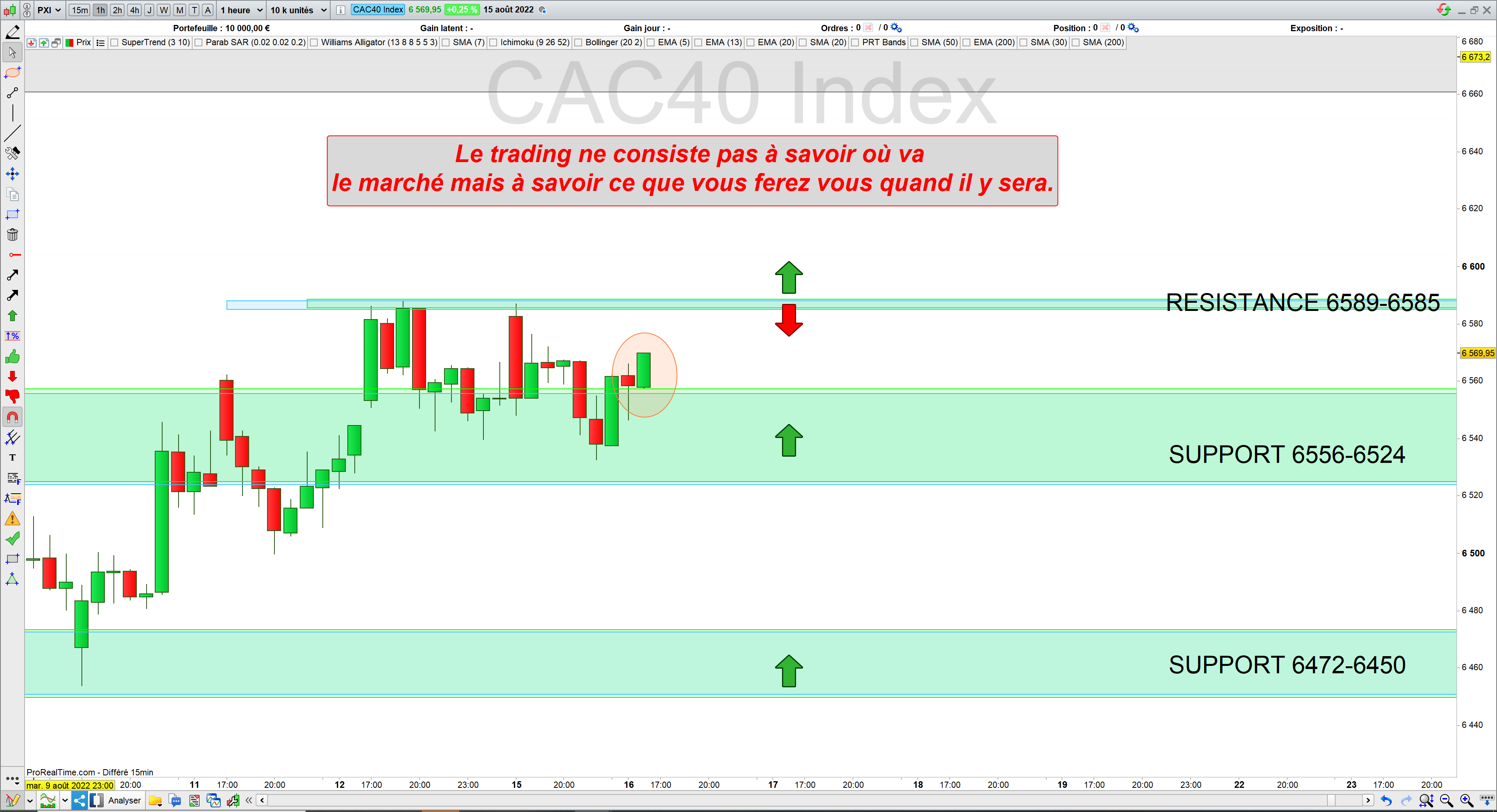Trading cac40 16/08/22
