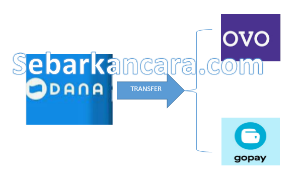 Cara Transfer Saldo DANA ke OVO dan Gopay