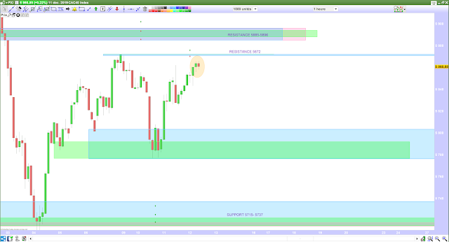 Matrice trading cac40 12/12/19