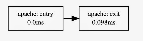 Apache serving a static file. It's frequently easier to flip the edges in visualization, even though the underlying data is reversed.