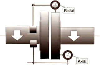 cara-alignment-dial-indicator