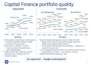 GE Portfolio