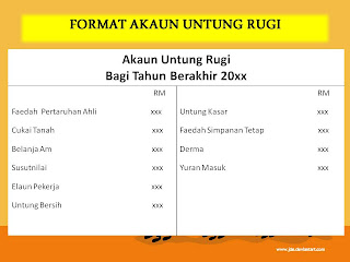 Contoh Soalan Akaun Imbangan Duga - Contoh Perdana