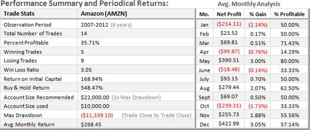 AMZN-Mid-Term-Stats_thumb2