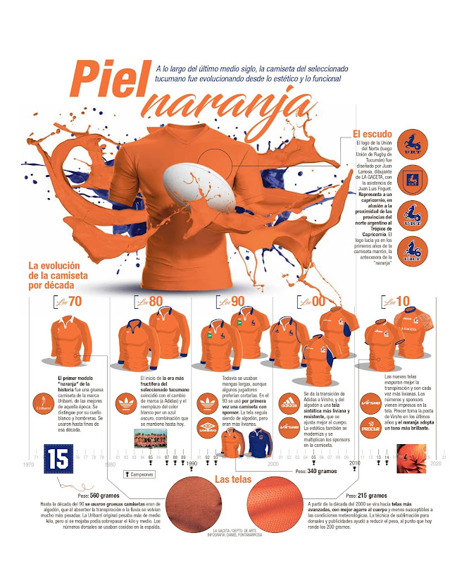 ¡Feliz Cumple, Naranja Querida! camiseta del seleccioando de la Unión de Rugby de Tucumán