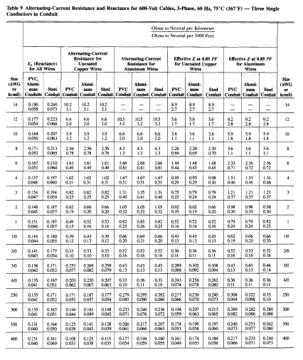 Voltage Drop Calculation Based on National Electrical Code