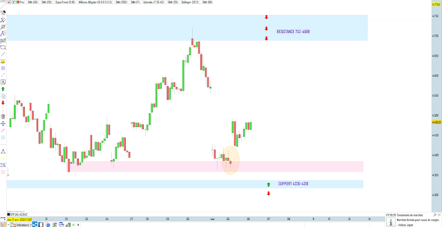 Trading cac40 bilan 05/05/20