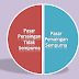 Differences imperfectly competitive market
