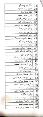 هيئة ذوي الإعاقة تعلن عن اسماء المعين المتفرغ 2020-2021