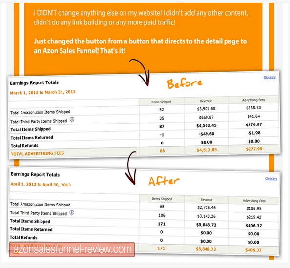 azon sales funnel review