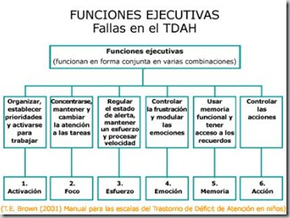 fe