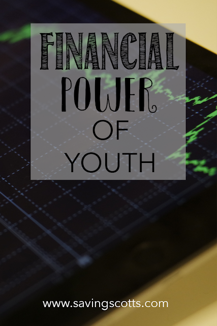 financial power of youth