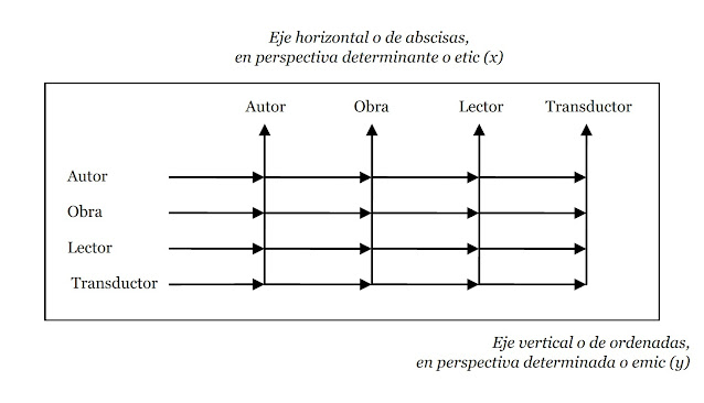 Jesús G. Maestro, Crítica de la razón literaria