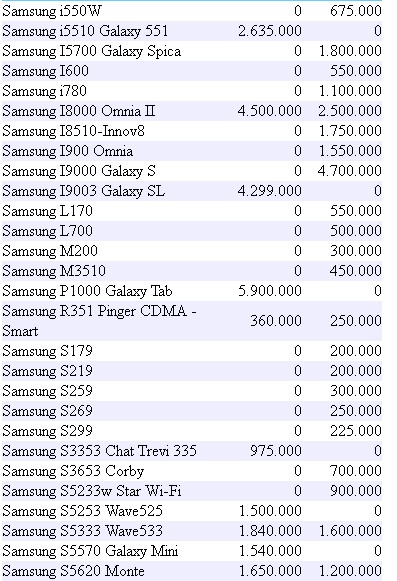 PINGIN PONSEL: Daftar Harga Handphone Samsung Terbaru Mei 2011