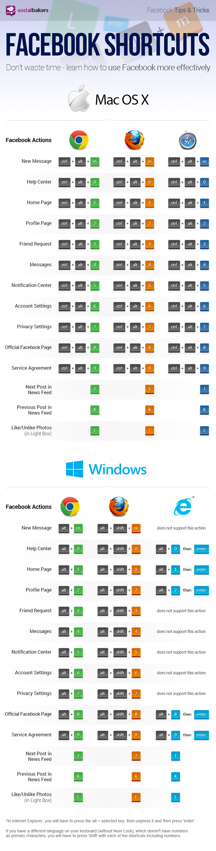 Save Time with Facebook Shortcuts - #infographic