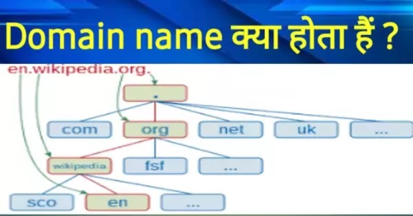 Domain name क्या होता है और यह कैसे कैसे काम करता हैं ?।। (What is a domain name and how does it work?)