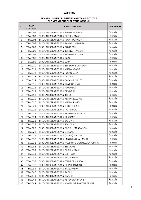 senarai sekolah menengah di perak