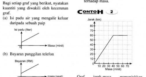 Nota Matematik Tingkatan 5 - Kecerunan dan Luas di Bawah 