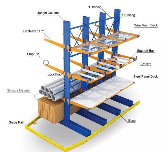 CANTILEVER RACKING SYSTEM | RAK GUDANG HEAVY DUTY