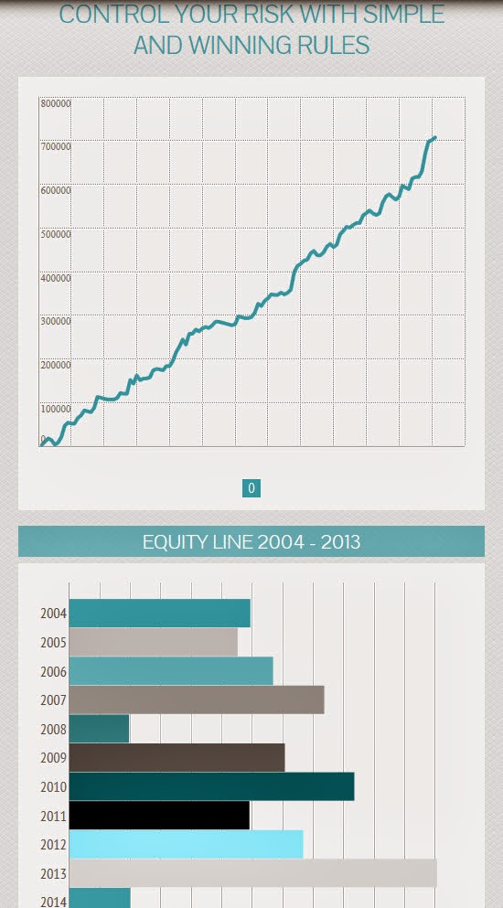 Infographic