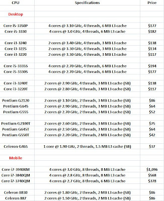Intel processor prices