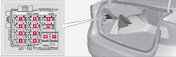 Cargo Area Fuse Box Location and Diagram