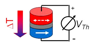 magnetic tunnel structure