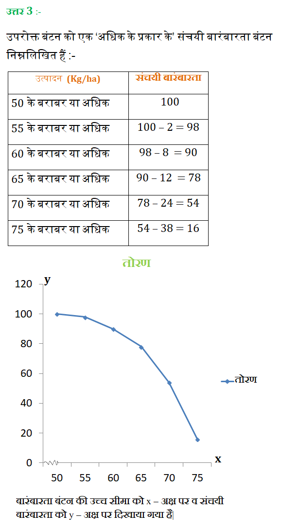 "निम्नलिखित सारणी किसी गाँव के 100 फार्मों में हुआ प्रति हेक्टेयर गेहूँ का उत्पादन दर्शाते है: उत्पादन  (Kg/ha)	50 – 55 	55 – 60 	60 – 65 	65 – 70 	70 – 75 	75 – 80  फार्मों की संख्या	2	8	12	24	38	16 इस बंटन को ‘अधिक के प्रकार के’ बंटन में बदलिए और फिर उसका तोरण खींचिए/" "sanchai barambarta kise kahate hain" "sanchai barambarta in english" "sanchai barambarta in hindi" "sanchai barambarta ki paribhasha" "sanchai barambarta sarni" "sanchai barambarta bataiye" "sanchai barambarta ke sawal" "बारंबारता का फार्मूला" "संचयी बारंबारता वक्र" "बारंबारता का नियम" "संचयी बारंबारता किसे कहते हैं in hindi" "संचयी बारंबारता in English" "बारंबारता बंटन सारणी" "माध्यिका" "माध्यक" "what is median in math" "median formula" "mean median mode" "use of median" "madhyak in maths" "madhika formula in math" "how to find mode" "what is mode in math" "mean median mode" "formula of mode" "sign of mode" "characteristics of mode" "step deviation method" "shortcut method and step deviation method" "step deviation method formula class 10" "formula of step deviation method in continuous series" ""step deviation method class 10" "step deviation method" "पग विचलन विधि in english" "पग-विचलन विधि का सूत्र" "पद विचलन विधि" "पग विचलन विधि meaning in english" "पद विचलन विधि in english" "पद विचलन विधि का सूत्र"" " Assumed Mean" "formula of assumed mean method class 10" "assumed mean formula" "how to find assumed mean in short cut method" "when to use assumed mean method" "standard deviation using assumed mean" "how to find assumed mean in step deviation method" "how to find assumed mean in continuous series" "how to calculate assumed mean in discrete series" "kalpit madhya" "kalpit madhya ka formula" "kalpit madhya formula" "kalpit madhya kaise nikalte hain" "kalpit madhya in english" "kalpit madhya kya hota hai" "kalpit madhya sutra" "kalpit madhya nikalne ki vidhi" "kalpit madhya kaise nikale" "kalpit madhya in hindi" "kalpit madhyam" "कल्पित माध्य विधि का सूत्र" "कल्पित माध्य का सूत्र" "माध्य ज्ञात करने का सूत्र" "samantar madhya ka formula" "samantar madhya kise kahate hain" "samantar madhya gyat kijiye" "samantar madhya in english" "samantar madhya ke gun" "samantar madhya ki paribhasha" "samantar madhya ke sawal" "samantar madhya questions in hindi" "samantar madhya class 10" " samantar madhya " "समान्तर माध्य सूत्र" "समांतर माध्य का सूत्र" "समान्तर माध्य से क्या समझते है" "समान्तर माध्य के गुण और दोष" "माध्य कैसे ज्ञात करते हैं" "भारित समान्तर माध्य" "समान्तर माध्य" "arithmetic mean formula" "arithmetic mean calculator" "arithmetic mean vs geometric mean" "arithmetic mean definition" "arithmetic mean examples" "arithmetic mean crossword clue" "arithmetic mean formula for grouped data" "arithmetic mean questions" "arithmetic mean in statistics" "geometric mean vs arithmetic mean" "what does arithmetic mean" "how to find arithmetic mean" "weighted arithmetic mean" "how to calculate arithmetic mean" "properties of arithmetic mean" "define arithmetic mean" "merits and demerits of arithmetic mean" "the random error in the arithmetic mean of 100" "the arithmetic mean is highly affected by" "arithmetic what does it mean" "arithmetic meaning in hindi" “arithmetic mean” “Mean” "माध्य" "chapter 14 maths class 10 exercise 14.1" "chapter 14 maths class 10 important questions" "chapter 14 maths class 10 pdf" "chapter 14 maths class 10 extra questions" "chapter 14 maths class 10 in hindi" "chapter 14 maths class 10 notes" "solution of chapter 14 maths class 10" "formula of chapter 14 maths class 10" "Chapter 14 Class 10 Maths" "NCERT Class 10 Maths Chapter 14 PDF" "Class 10 Maths Chapter 14 PDF download" "chapter 14 class 10 maths" "ncert solutions for class 10 maths chapter 14 pdf" "ncert class 10 maths chapter 14 pdf" "class 10 maths chapter 14 pdf download" "class 10 statistics notes" "ncert class 10 maths exercise 14 1 solutions" " सांख्यिकी " “Statistics” "Statistics Class 10 PDF" "Statistics Class 10 Notes" "Statistics Class 10 PDF Book" "Class 10 Maths" "Statistics Class 10 extra Questions" "Define statistics class 10""statistics class 10 pdf" "statistics class 10 notes" "statistics class 10 pdf book" "class 10 maths" "statistics class 10 extra questions" "define statistics class 10" "statistics class 10 teachoo" "statistics class 10 important questions" "ex 14.4 q3"