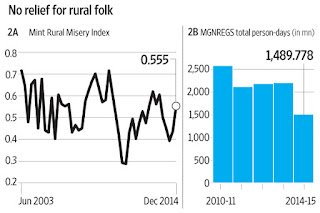 rural performance index