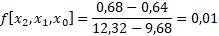 Interpolasi Metode Polinomial Orde 2, Orde 3, Orde 4