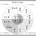 OHM's LAW