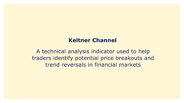 A technical analysis indicator used to help traders identify potential price breakouts and trend reversals in financial markets.