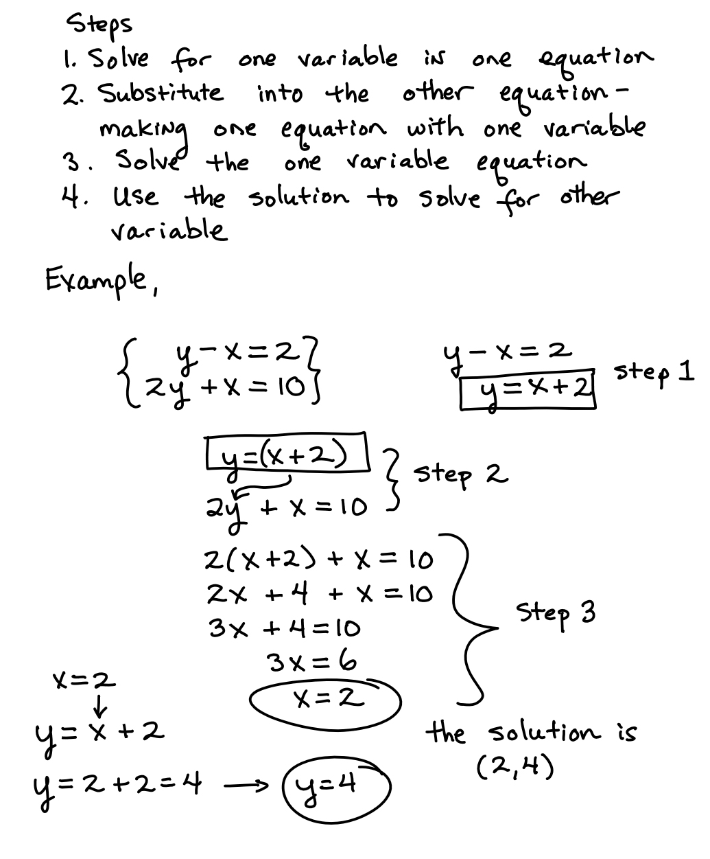 Algebra I - Martinez: February 2014