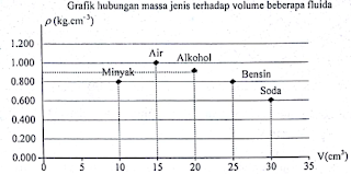 pembahasan soal UN fisika SMA tahun 2019 nomor 14