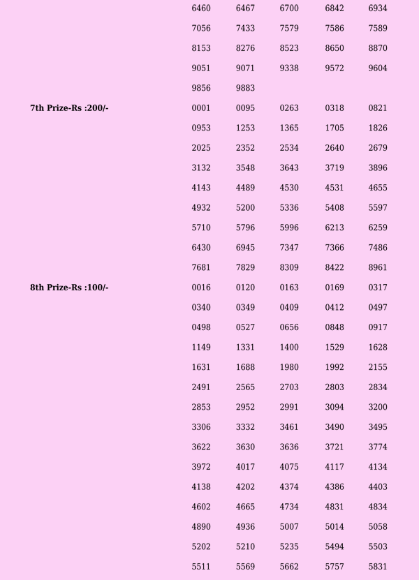 Sthree Sakthi SS346 Official Result Page 2