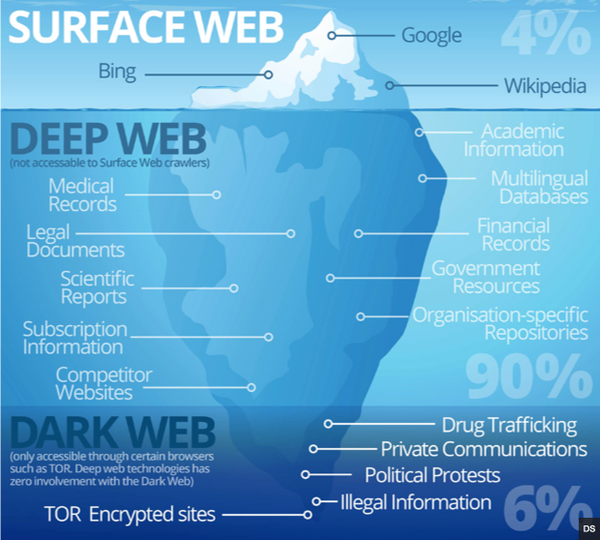 Dark Web_1 