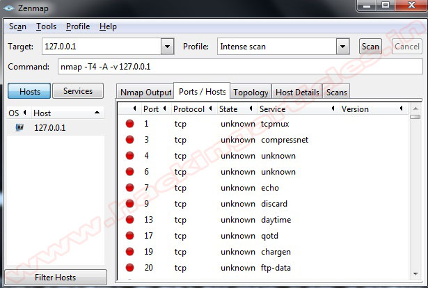 n+map Best Port Scanner