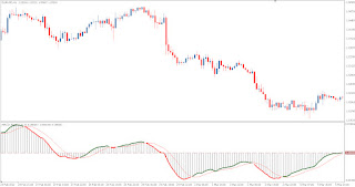 Technical Forex Market Indicator