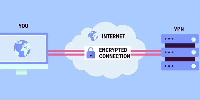 What Is a VPN and Why Should You Use One