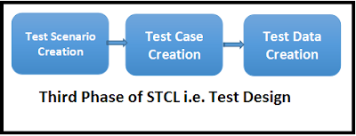 STLC life wheel phase