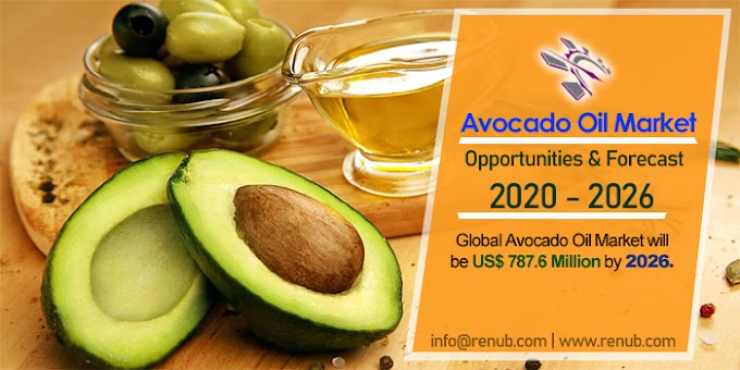 Avocado Oil Market Global Analysis & Forecast by Products & Region - Renub Research