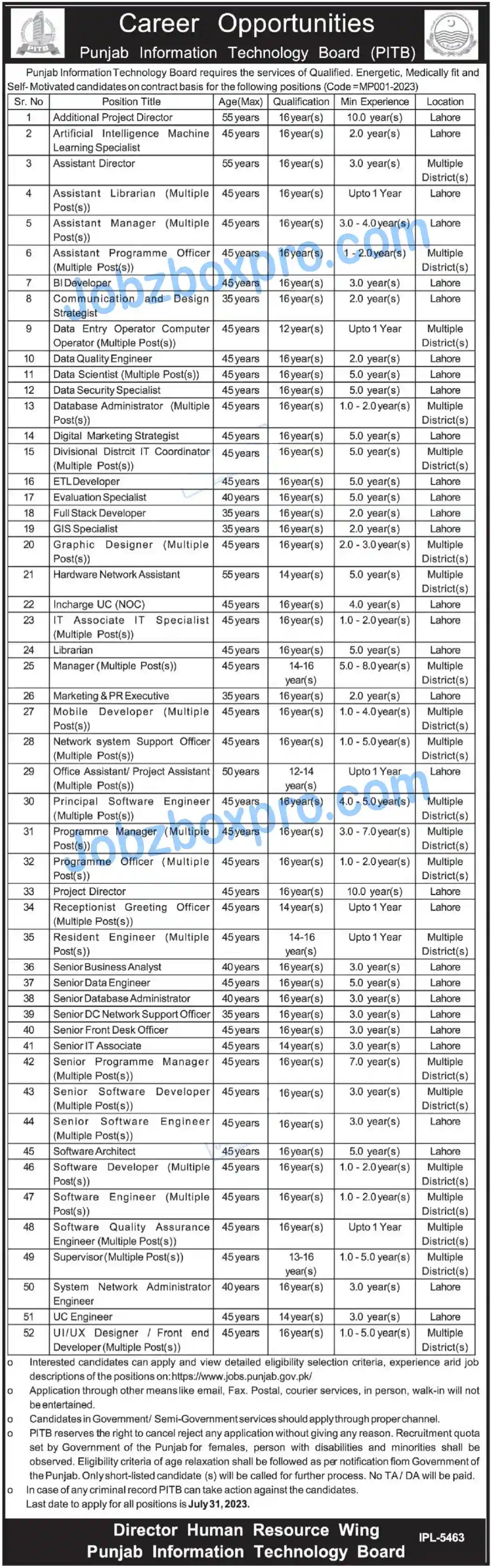 Punjab Information Technology Board PITB