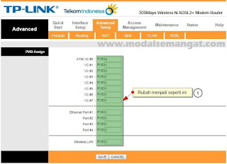 PVID Vlan Group