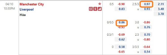 Kèo châu Á MC vs Liverpool (Ngoại Hạng Anh-22h30, 10/4) Keo-mc-liverpool