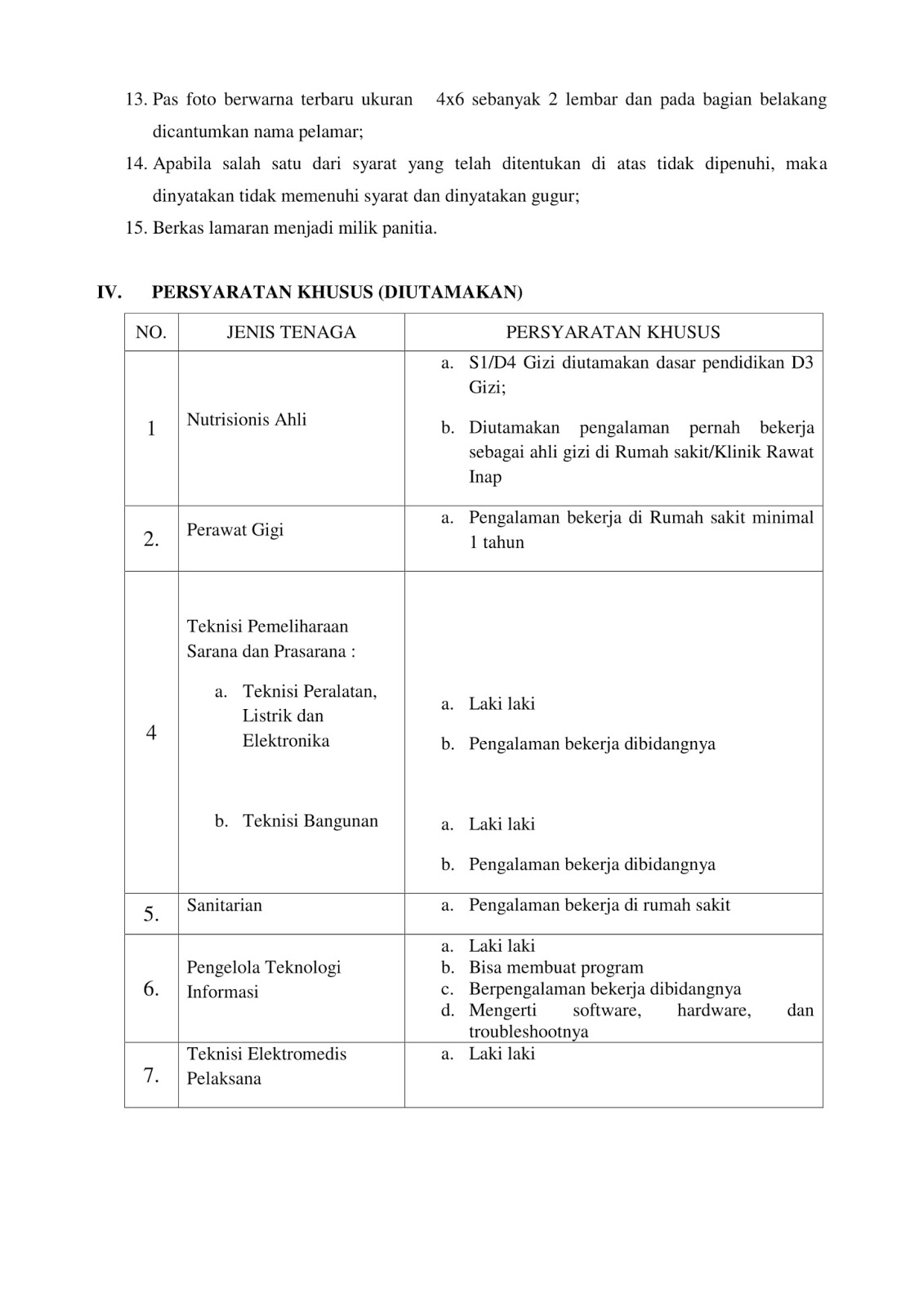 Lowongan Kerja Non ASN RSUD Kota Malang Tingkat SMP, SMA 