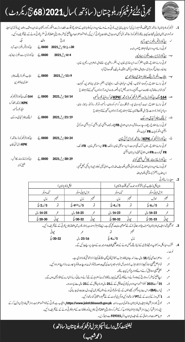 Jobs in Frontier Corps Balochistan South 2021 Latest - New FC Balochistan Jobs 2021 - Multiple Vacant 300 Posts