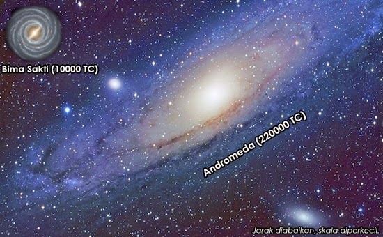 Perbandingan Besar Galaksi  Bima  Sakti  dengan Andromeda  