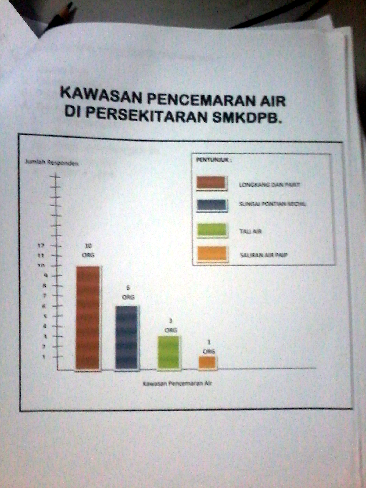 GC GEOGRAFI PMR SMKDPB PONTIAN: Grafik